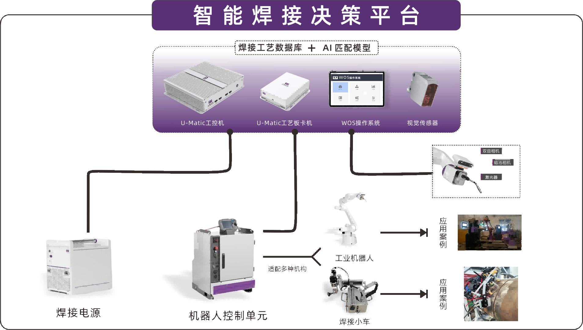 U-Matic �x���µ����ܺ���ϵ�y(t��ng)(1)