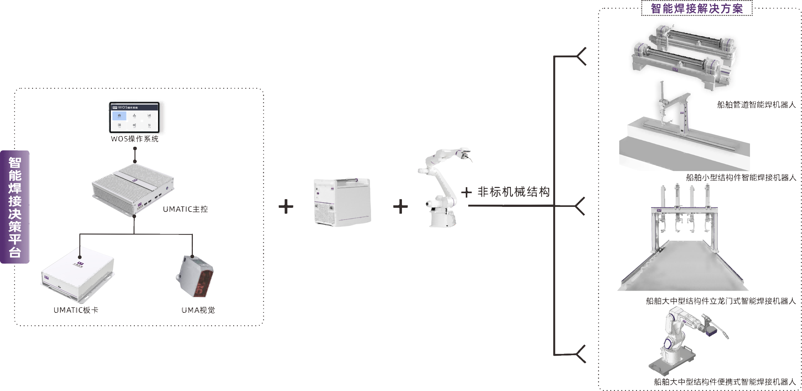 ���ܺ���ϵ�y(t��ng)(1)